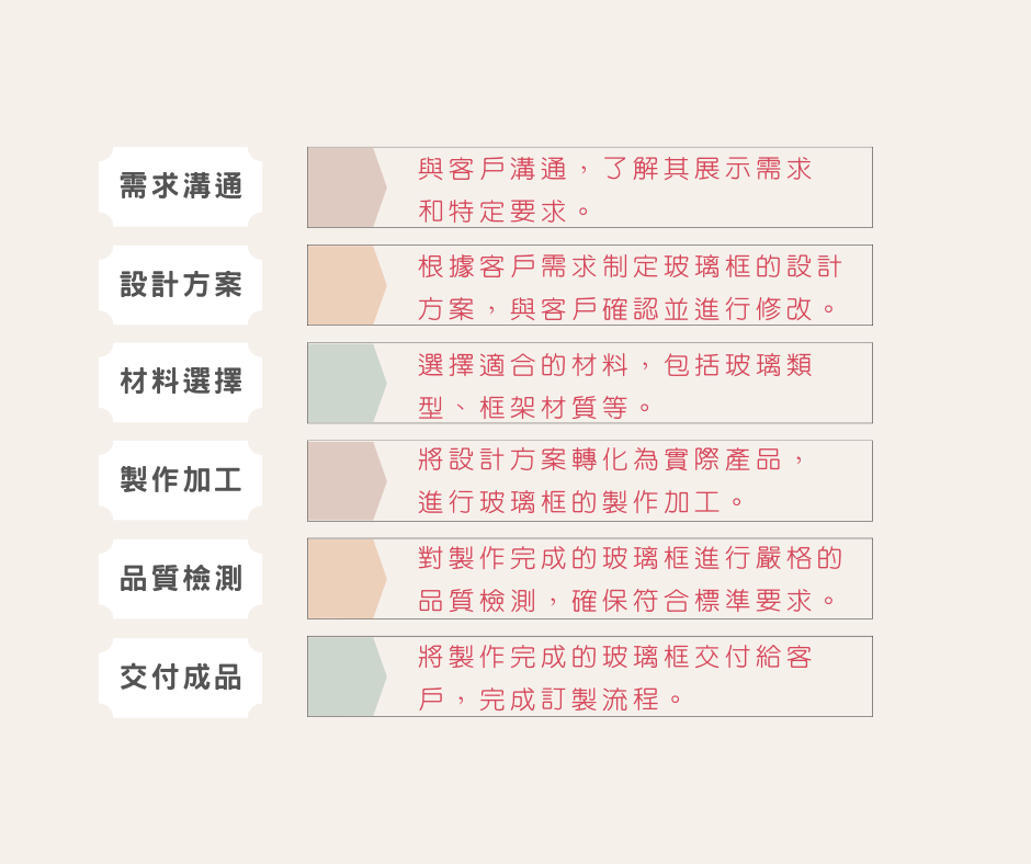 玻璃框製作流程